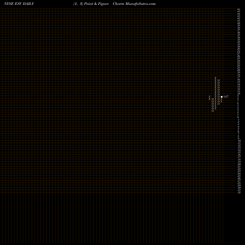Free Point and Figure charts ENSCO Plc ESV share NYSE Stock Exchange 
