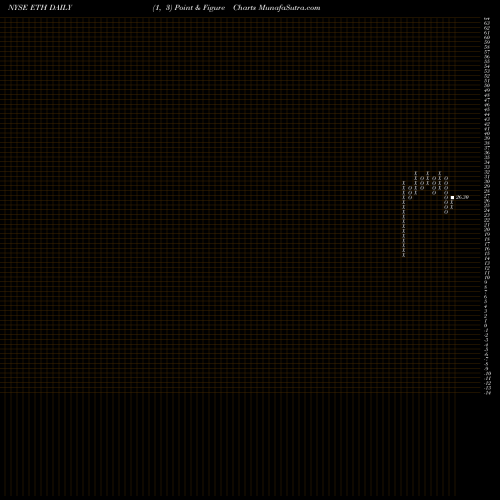 Free Point and Figure charts Ethan Allen Interiors Inc. ETH share NYSE Stock Exchange 