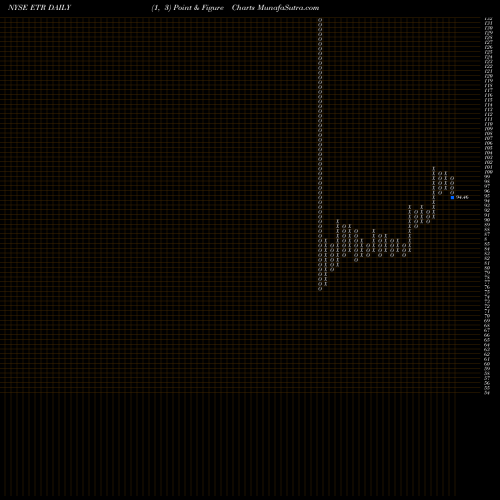 Free Point and Figure charts Entergy Corporation ETR share NYSE Stock Exchange 
