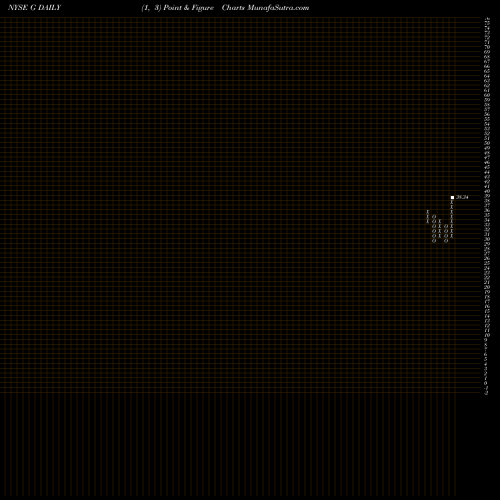 Free Point and Figure charts Genpact Limited G share NYSE Stock Exchange 