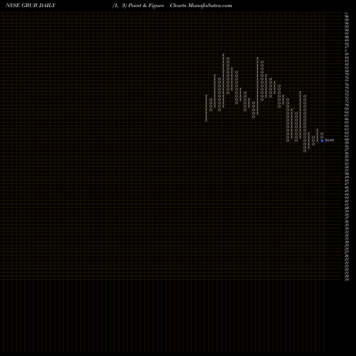 Free Point and Figure charts GrubHub Inc. GRUB share NYSE Stock Exchange 