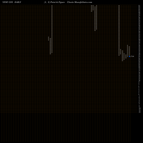 Free Point and Figure charts Gsx Techedu Inc ADR GSX share NYSE Stock Exchange 