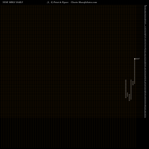 Free Point and Figure charts Mobileye MBLY share NYSE Stock Exchange 
