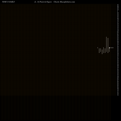 Free Point and Figure charts Realty Income Corporation O share NYSE Stock Exchange 