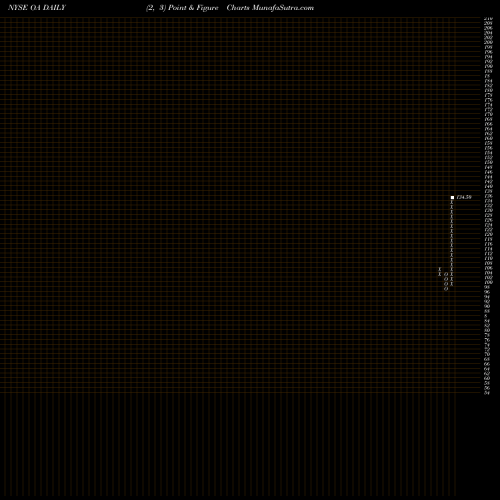 Free Point and Figure charts Alliant Techsystems Inc. Common OA share NYSE Stock Exchange 