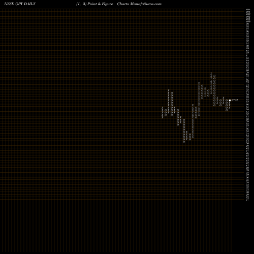 Free Point and Figure charts Oppenheimer Holdings, Inc. OPY share NYSE Stock Exchange 
