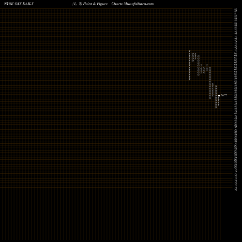 Free Point and Figure charts Occidental Petroleum Corporation OXY share NYSE Stock Exchange 