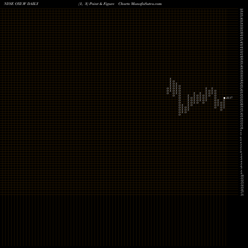 Free Point and Figure charts Occidental Petroleum Corp Wts [Oxy/W/I] OXY.W share NYSE Stock Exchange 