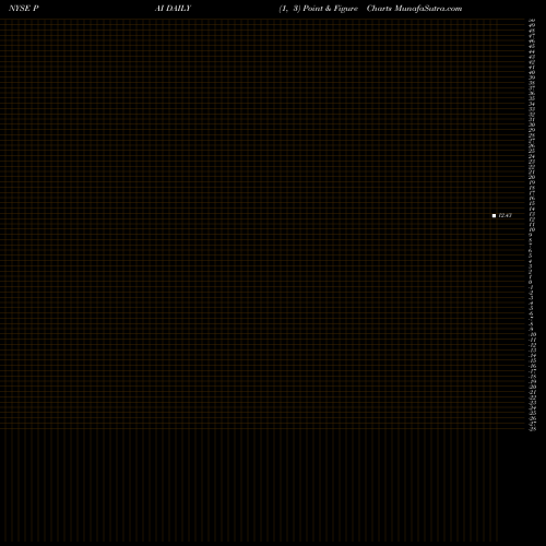 Free Point and Figure charts Western Asset Investment Grade Income Fund Inc. PAI share NYSE Stock Exchange 