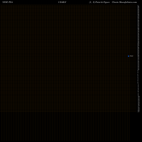 Free Point and Figure charts Public Storage [Psa/Pi] PSA-I share NYSE Stock Exchange 