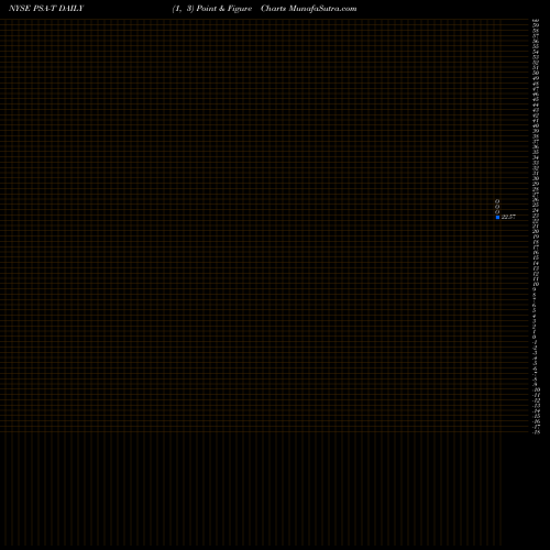 Free Point and Figure charts Public Storage PSA-T share NYSE Stock Exchange 