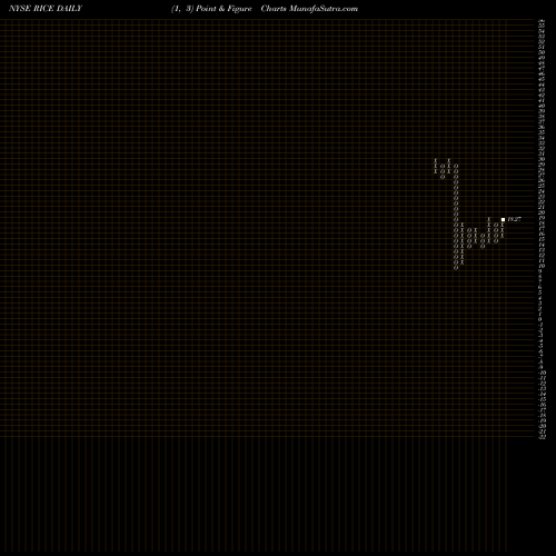 Free Point and Figure charts Rice Energy RICE share NYSE Stock Exchange 