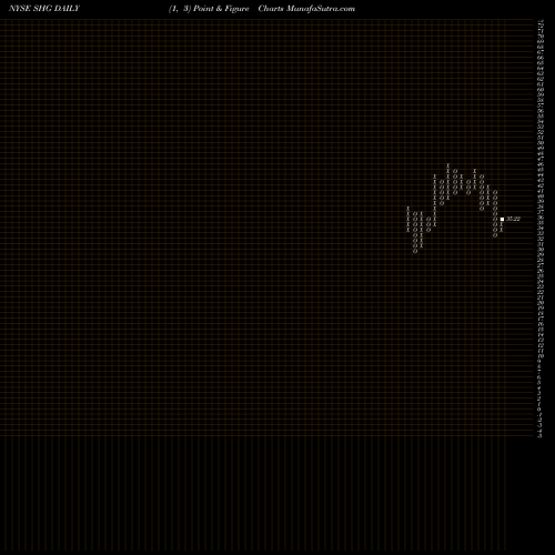 Free Point and Figure charts Shinhan Financial Group Co Ltd SHG share NYSE Stock Exchange 