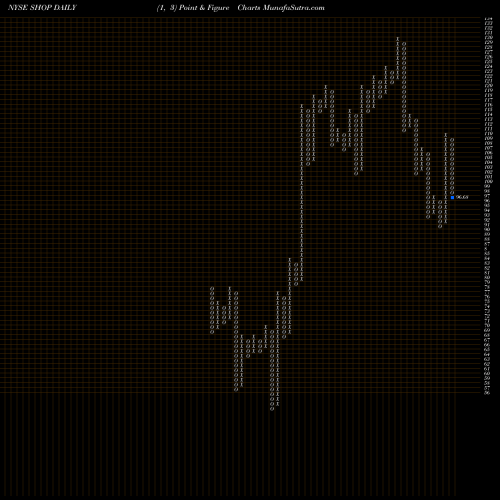 Free Point and Figure charts Shopify Inc. SHOP share NYSE Stock Exchange 