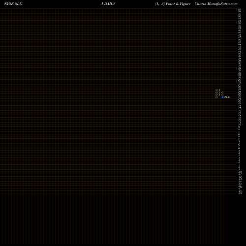 Free Point and Figure charts SL Green Realty Corp SLG-I share NYSE Stock Exchange 
