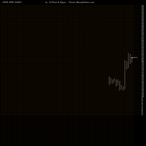 Free Point and Figure charts SPX Corporation SPXC share NYSE Stock Exchange 