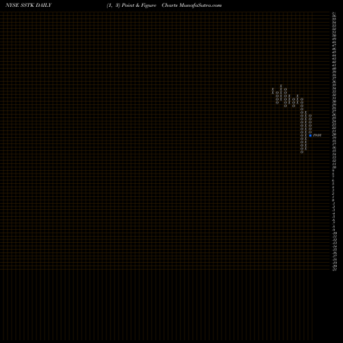 Free Point and Figure charts Shutterstock, Inc. SSTK share NYSE Stock Exchange 