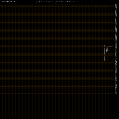 Free Point and Figure charts Syngenta Ag SYT share NYSE Stock Exchange 