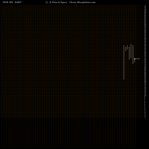 Free Point and Figure charts Systemax Inc. SYX share NYSE Stock Exchange 