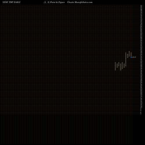 Free Point and Figure charts TransCanada Corporation TRP share NYSE Stock Exchange 