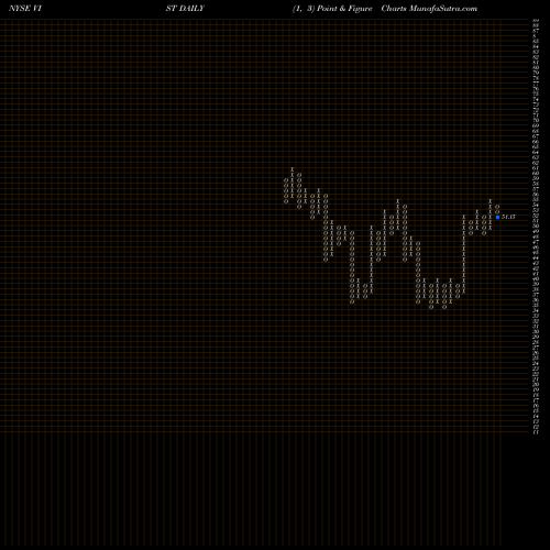 Free Point and Figure charts Vista Oil & Gas S.A.B. DE C.V. VIST share NYSE Stock Exchange 