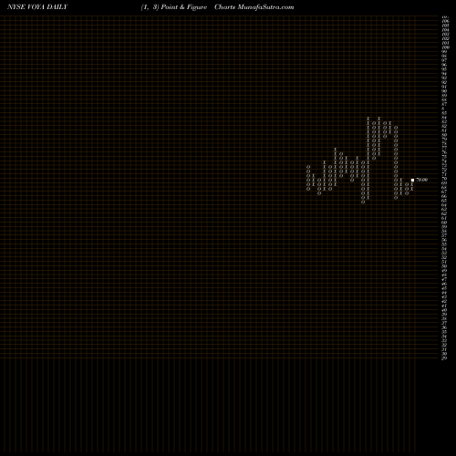 Free Point and Figure charts Voya Financial, Inc. VOYA share NYSE Stock Exchange 