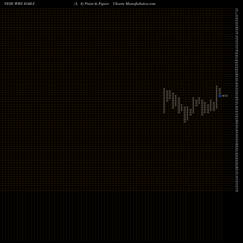 Free Point and Figure charts Webster Financial Corporation WBS share NYSE Stock Exchange 