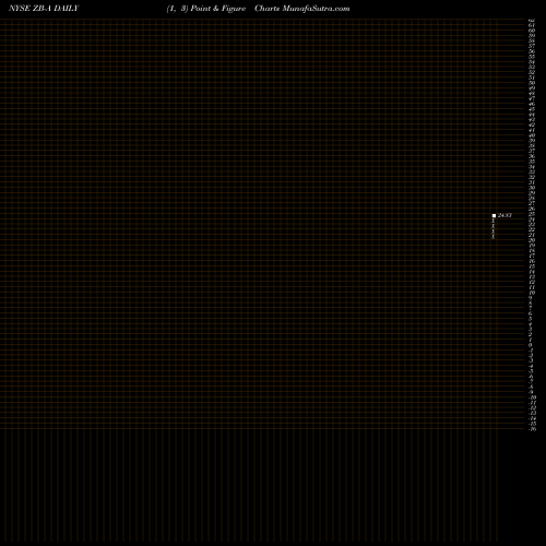 Free Point and Figure charts Zions Bc Dp Shs A ZB-A share NYSE Stock Exchange 