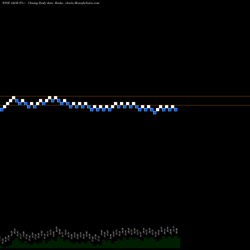 Free Renko charts Arlington Asset Investment Corp [Aaic/Pb] AAI-B share NYSE Stock Exchange 