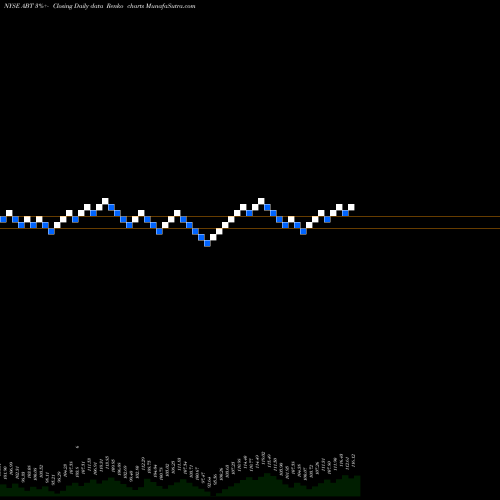 Free Renko charts Abbott Laboratories ABT share NYSE Stock Exchange 