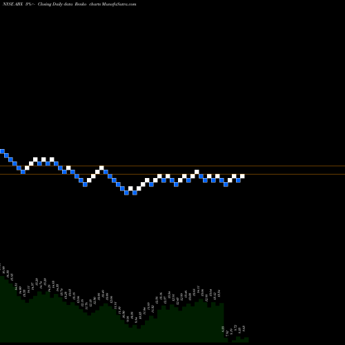 Free Renko charts Barrick Gold Corp ABX share NYSE Stock Exchange 