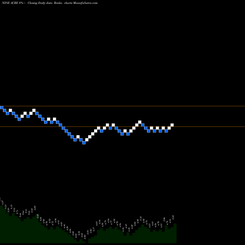 Free Renko charts Ares Commercial Real Estate Corporation ACRE share NYSE Stock Exchange 