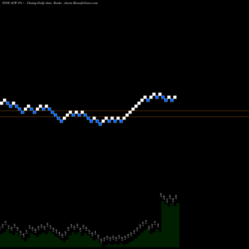 Free Renko charts Accuride Corporation ACW share NYSE Stock Exchange 