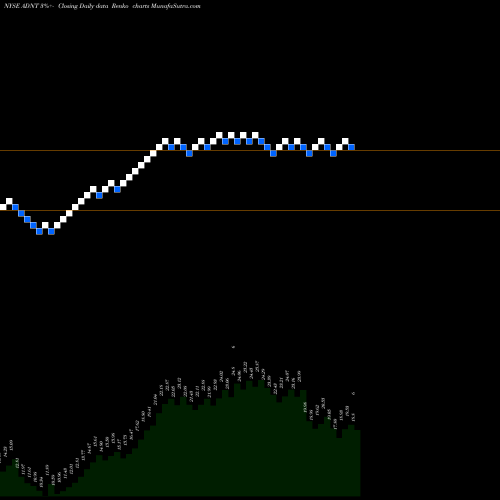 Free Renko charts Adient Plc ADNT share NYSE Stock Exchange 