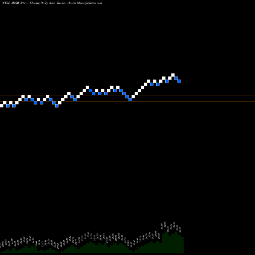 Free Renko charts Advanced Disposal Services, Inc. ADSW share NYSE Stock Exchange 