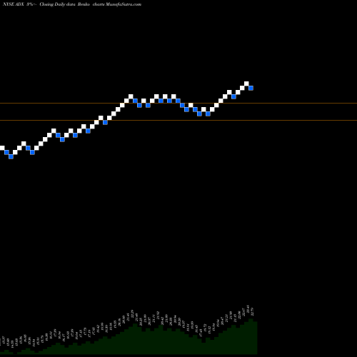 Free Renko charts Adams Diversified Equity Fund, Inc. ADX share NYSE Stock Exchange 