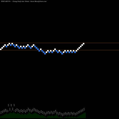 Free Renko charts Ameren Corporation AEE share NYSE Stock Exchange 