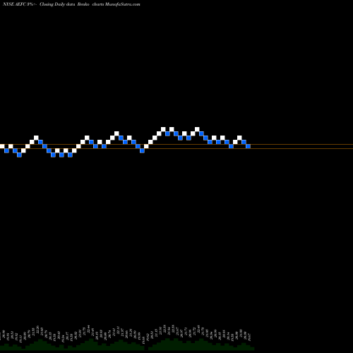 Free Renko charts Aegon Funding Company Llc 5.10% AEFC share NYSE Stock Exchange 