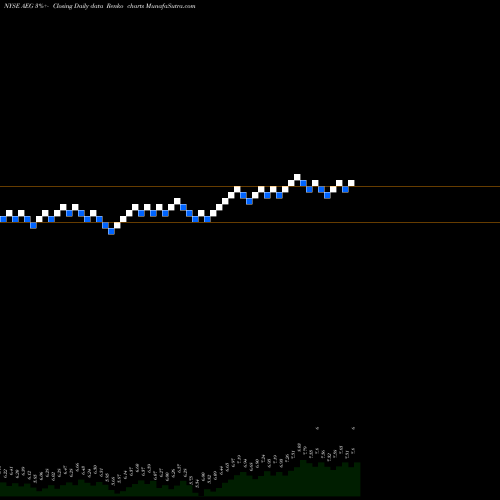Free Renko charts Aegon NV AEG share NYSE Stock Exchange 