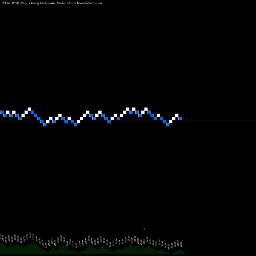 Free Renko charts American Financial Group Inc 5.875% AFGB share NYSE Stock Exchange 