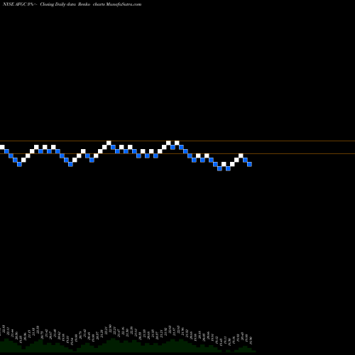 Free Renko charts American Financial Group Inc 5.125% AFGC share NYSE Stock Exchange 