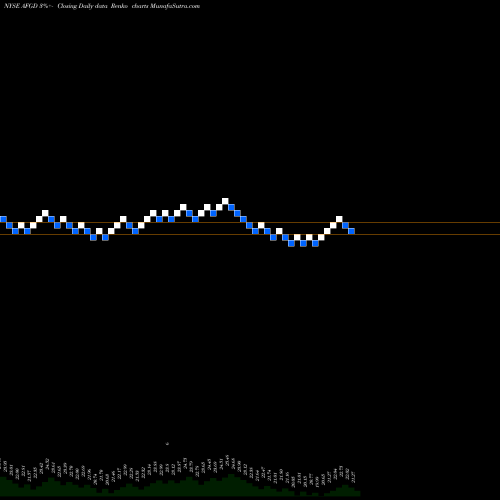 Free Renko charts American Financial Group Inc 5.625% AFGD share NYSE Stock Exchange 