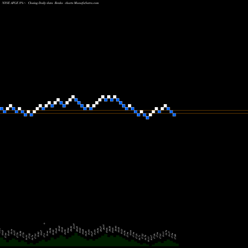 Free Renko charts American Financial Group, Inc. AFGE share NYSE Stock Exchange 