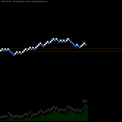 Free Renko charts PlayAGS, Inc. AGS share NYSE Stock Exchange 