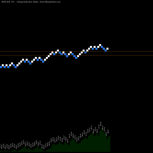 Free Renko charts Argan, Inc. AGX share NYSE Stock Exchange 