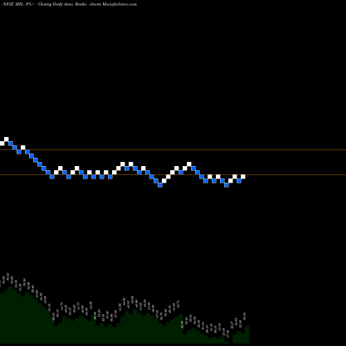 Free Renko charts Aspen Insurance Holdings AHL share NYSE Stock Exchange 