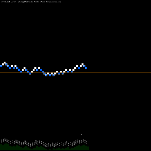 Free Renko charts Aspen Ins Pfd Inc AHL-C share NYSE Stock Exchange 