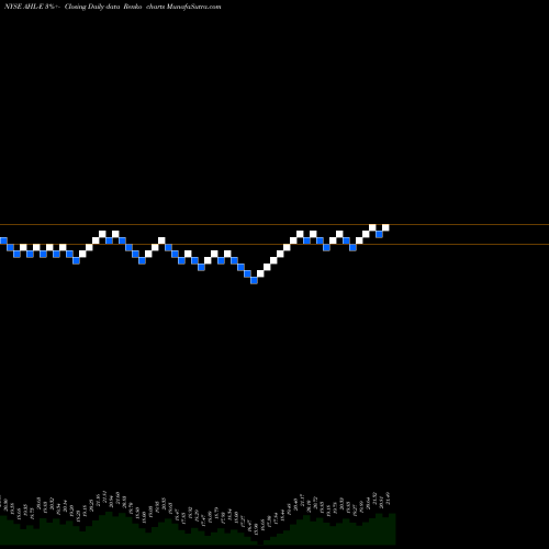 Free Renko charts Aspen Insurance Holdings Ltd [Ahl/Pe] AHL-E share NYSE Stock Exchange 