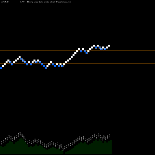 Free Renko charts Amn Healthcare Services Inc AHS share NYSE Stock Exchange 