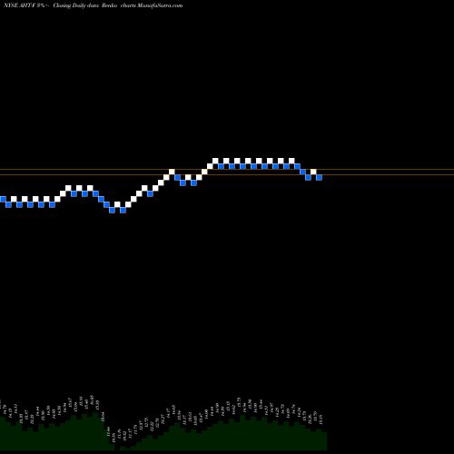 Free Renko charts Ashford Hospitality Trust Inc AHT-F share NYSE Stock Exchange 